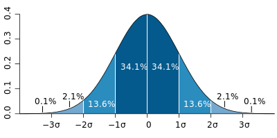 Video Game Statistics: A Primer - Game Planning With Science!